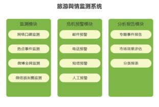 全域旅游運(yùn)營五大系統(tǒng),讓你離游客更近
