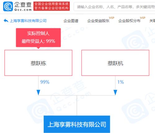 同道大叔蔡躍棟跨界布局，新科技公司涉足多元化經(jīng)營